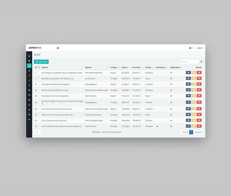 Sav sadržaj nekretnina na jednom mjestu