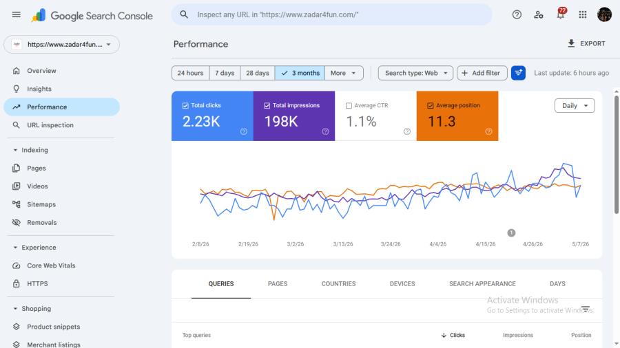 Google Search Console