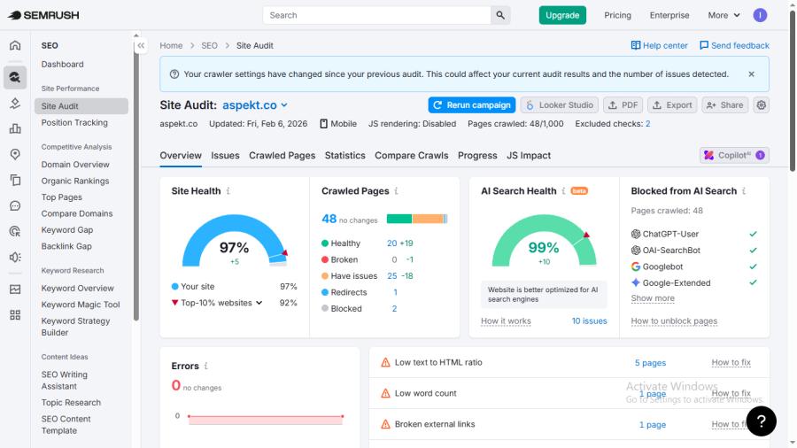 SEMrush